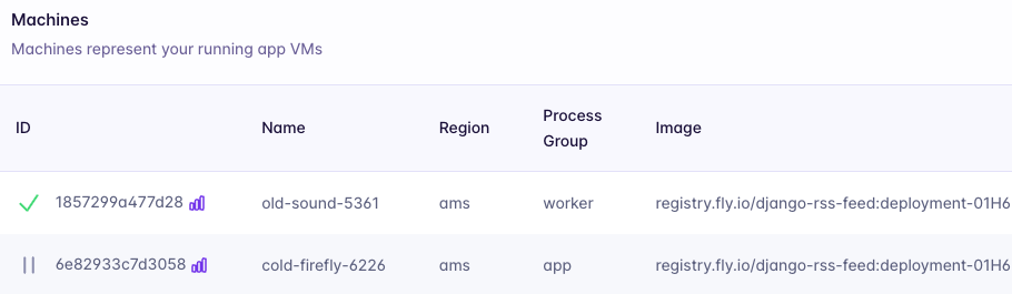 Fly Machines list: app is paused and worker is running