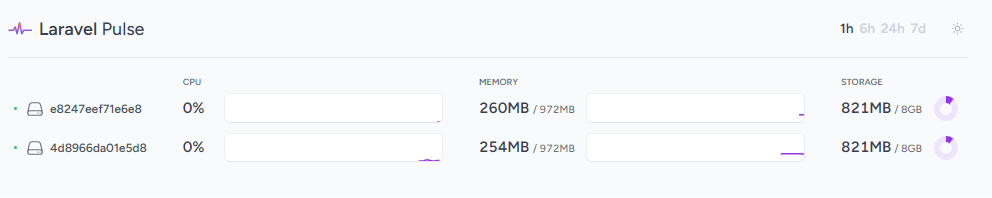 The servers card showing two data entries. Each row has a column for id, cpu, memory, and storage.