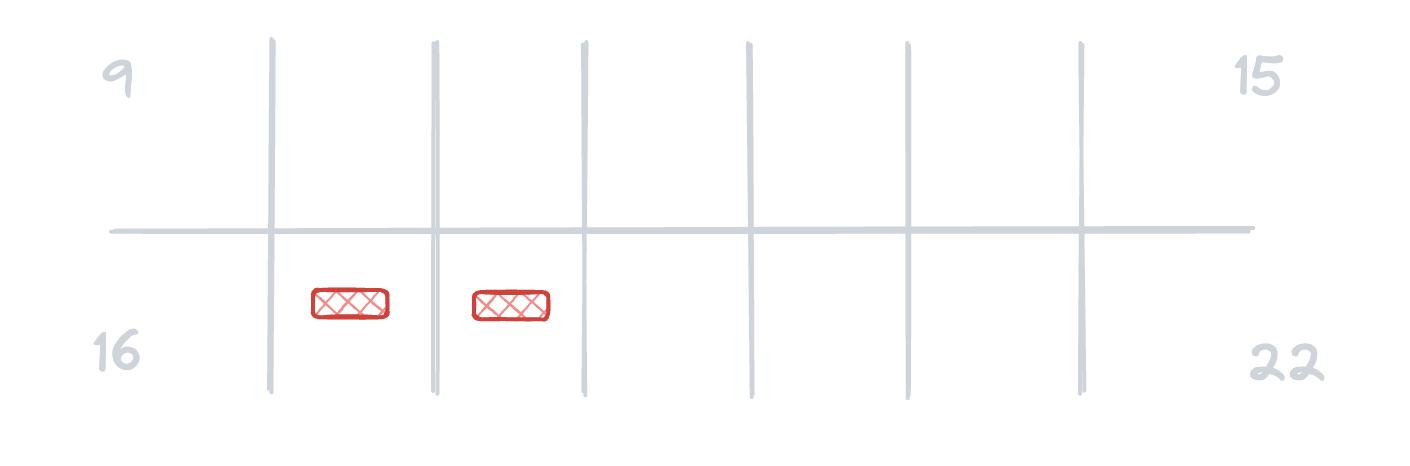 A diagram of two weeks of incidents