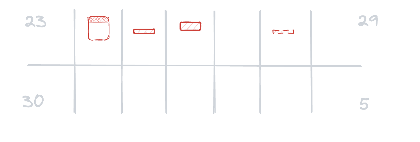 A diagram of two weeks of incidents