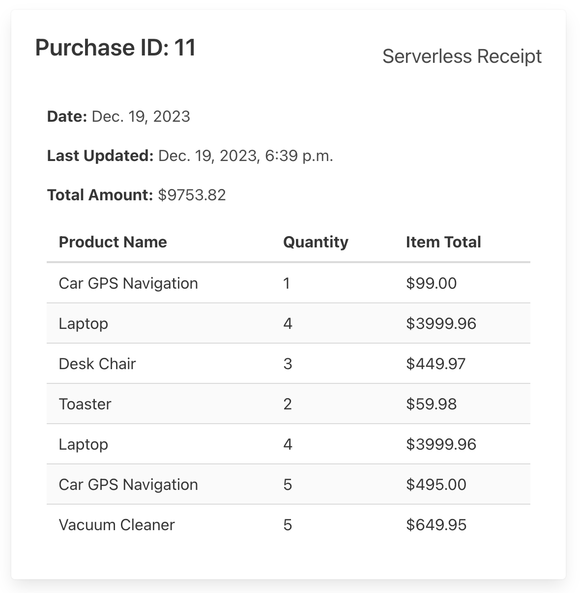 Store Purchase Example