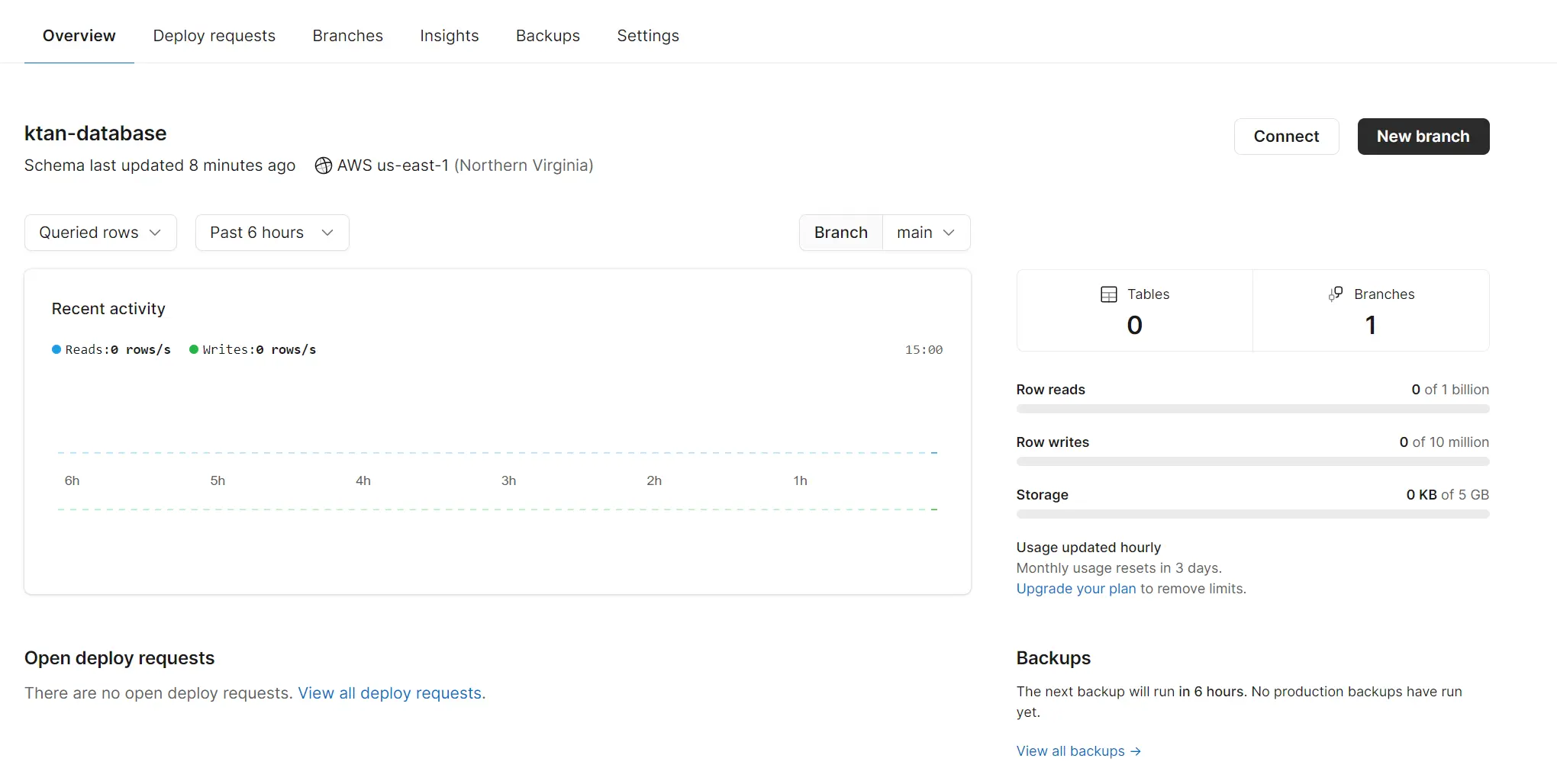 PlanetScale initialize database dashboard